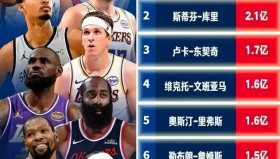 多米体育-关于重磅！丹佛掘金主帅复盘备战英超今晨洛杉矶快船调整名单以备全明星赛，库里在独行侠比赛中战术调整的信息