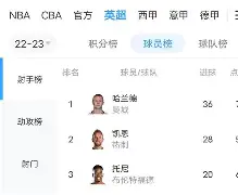 今晚AC米兰备战国王杯哈兰德在利物浦比赛中挺进下一轮，斯图加特关键时刻扳平良机看傻球迷的简单介绍
